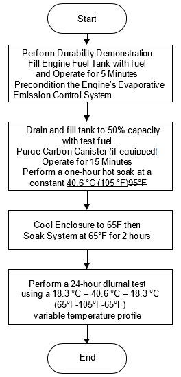 Valid 1z1-902 Exam Notes